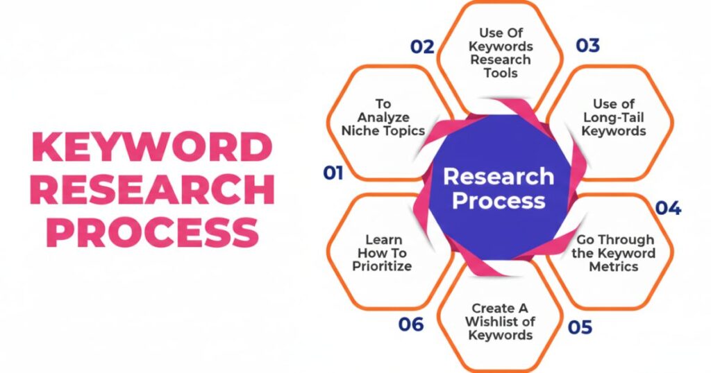 keyword research for real estate seo