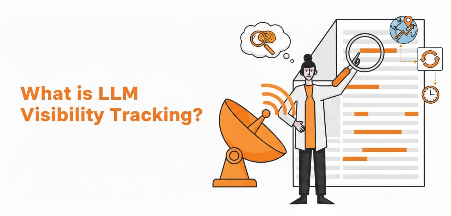 What is LLM Visibility Tracking?​